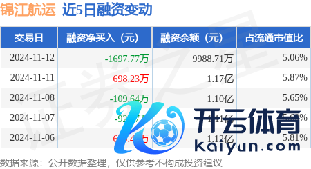 云开体育小学问融资融券：融资即是证券公司借钱给投资者买股票-开云官网kaiyun皇马赞助商 (中国)官方网站 登录入口